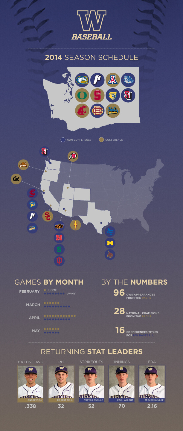 University of Washington baseball schedule infographic